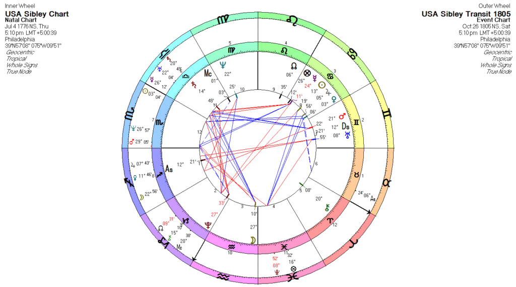 Sibley chart with 11th House Lewis and Clark survey mission