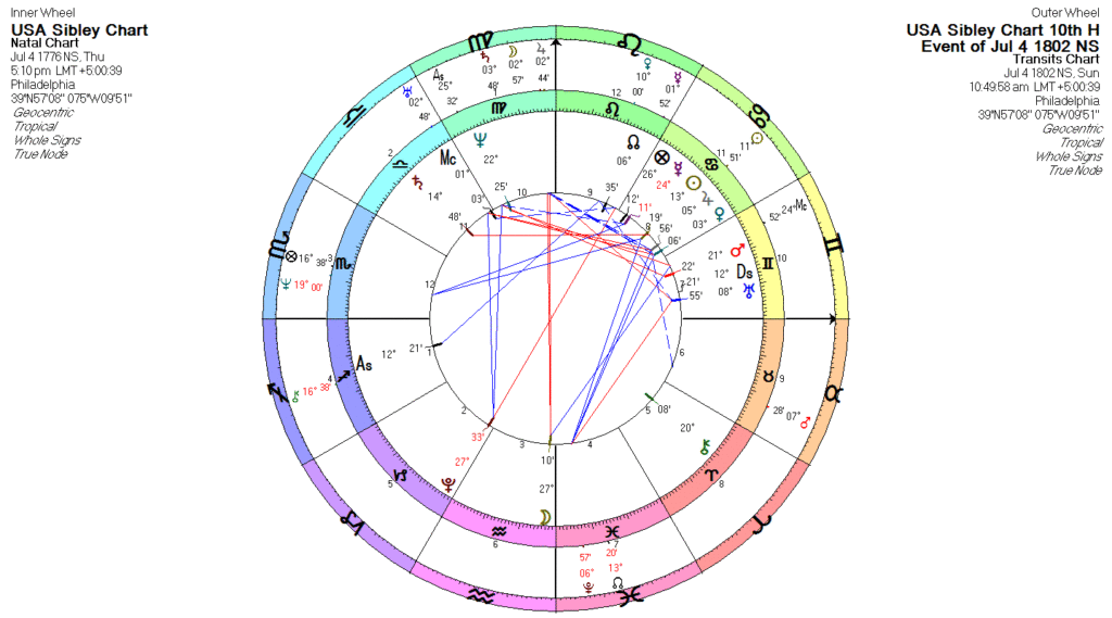 Saturn in the 10th House of the Sibley Chart