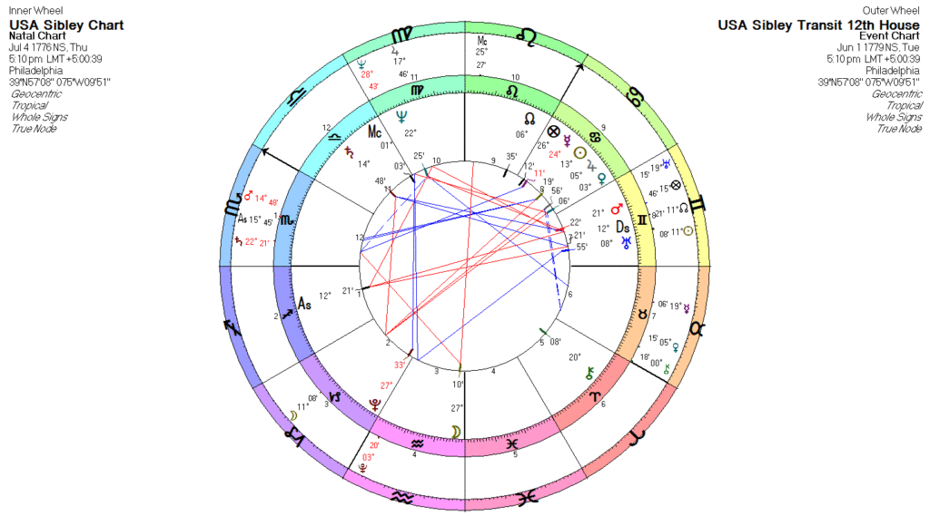 Saturn in the 12th House of the Sibley Chart
