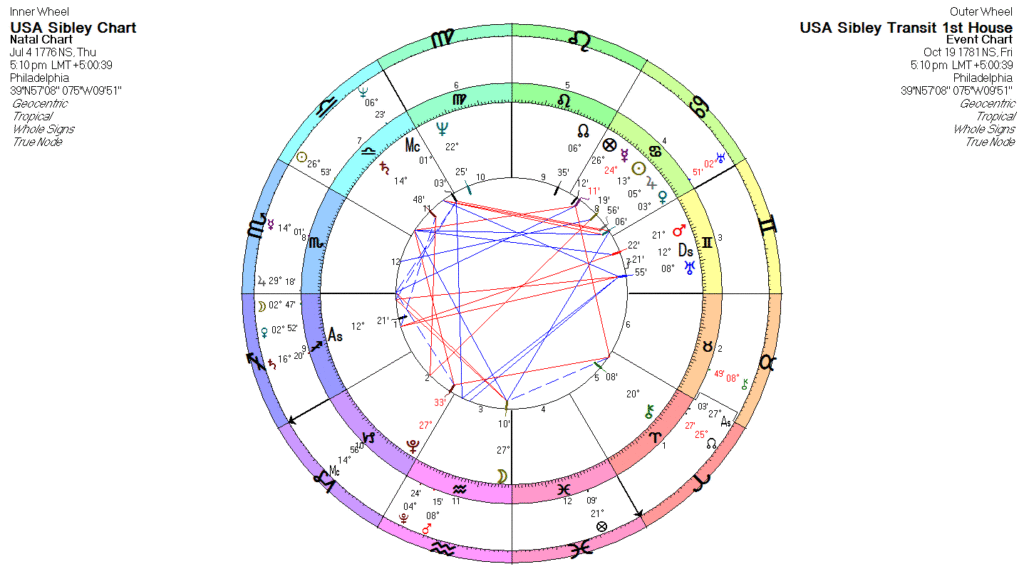 Saturn in the 1st House
