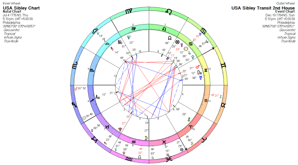 Saturn in the 2nd House of the Sibley Chart