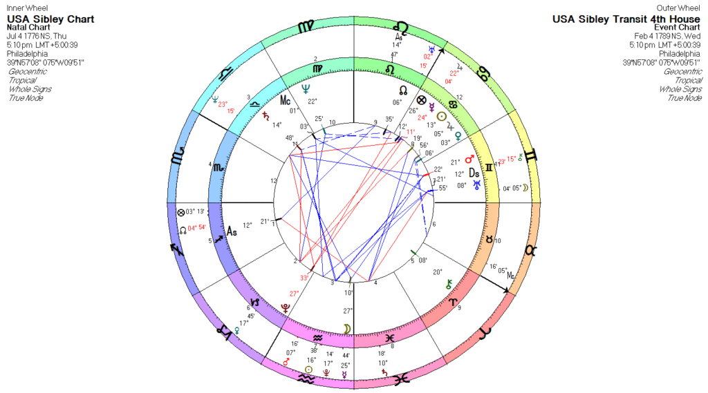 Sibley Chart with 3rd and 4th  house Saturn