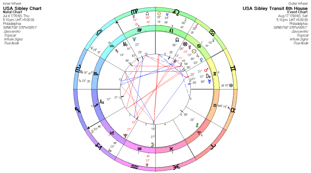 Saturn in the 5th & 6th House of the Sibley Chart