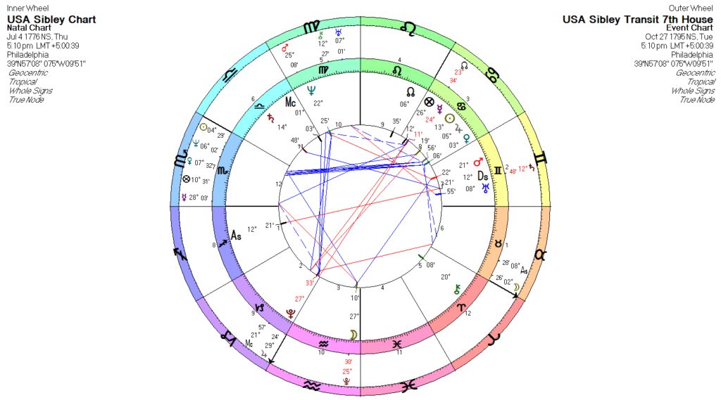 Saturn in the 7th House of the Sibley Chart