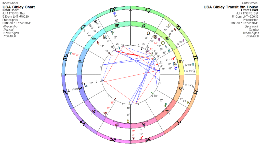 Saturn in the 8th & 9th House of the Sibley Chart