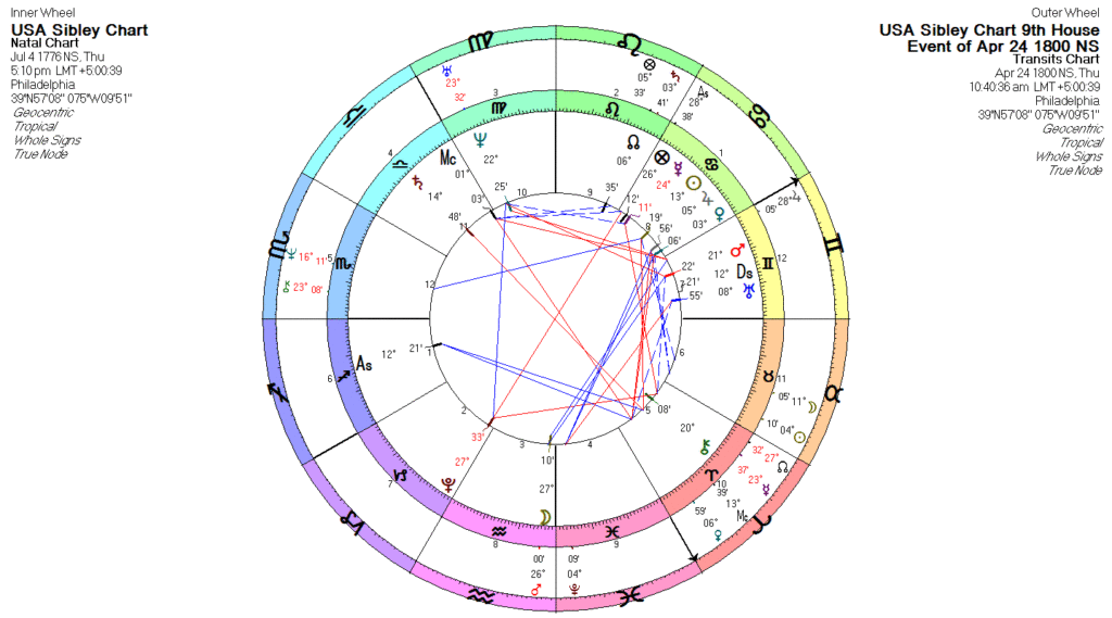 Saturn with 8th and 9th house Saturn